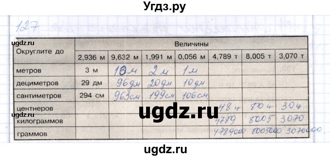 ГДЗ (Решебник) по математике 5 класс (рабочая тетрадь) Бурмистрова Е.Н. / часть 2 / номер / 127