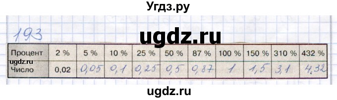 ГДЗ (Решебник) по математике 5 класс (рабочая тетрадь) Бурмистрова Е.Н. / часть 2 / номер / 193