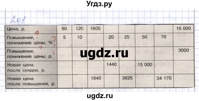 ГДЗ (Решебник) по математике 5 класс (рабочая тетрадь) Бурмистрова Е.Н. / часть 2 / номер / 201