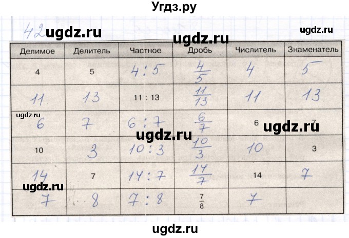 ГДЗ (Решебник) по математике 5 класс (рабочая тетрадь) Бурмистрова Е.Н. / часть 2 / номер / 42