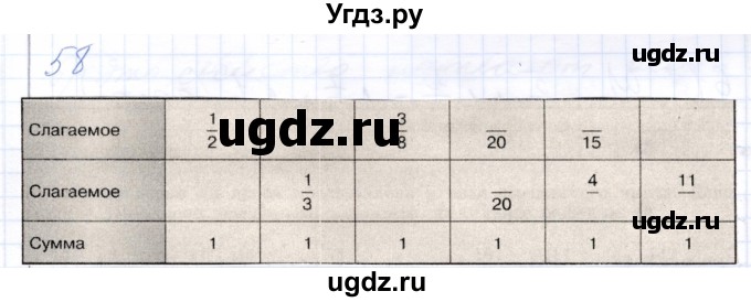 ГДЗ (Решебник) по математике 5 класс (рабочая тетрадь) Бурмистрова Е.Н. / часть 2 / номер / 58