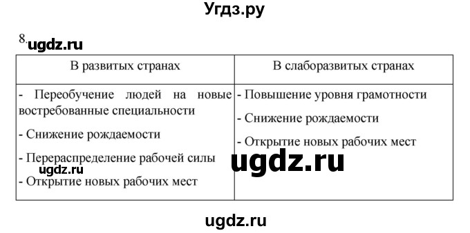 ГДЗ (Решебник) по географии 10 класс Ю. Н. Гладкий / страница / 110(продолжение 2)