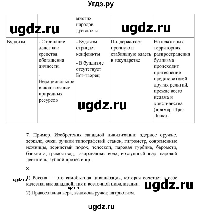 ГДЗ (Решебник) по географии 10 класс Ю. Н. Гладкий / страница / 147(продолжение 3)