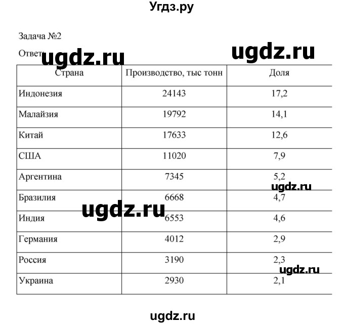 ГДЗ (Решебник) по географии 10 класс Ю. Н. Гладкий / страница / 203(продолжение 2)