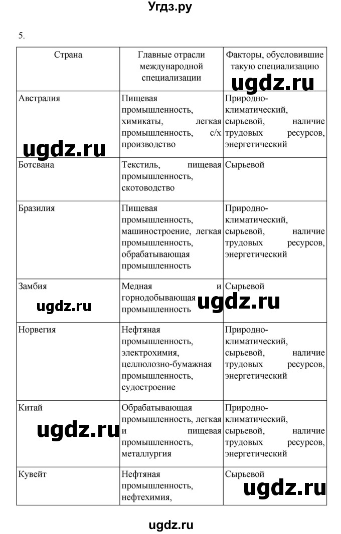 ГДЗ (Решебник) по географии 10 класс Ю. Н. Гладкий / страница / 208(продолжение 2)