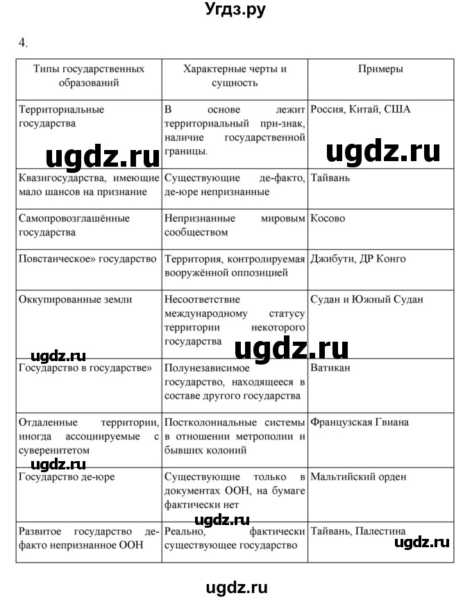 ГДЗ (Решебник) по географии 10 класс Ю. Н. Гладкий / страница / 84(продолжение 2)