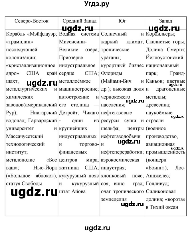 ГДЗ (Решебник) по географии 11 класс Ю.Н. Гладкий / страница / 19(продолжение 2)