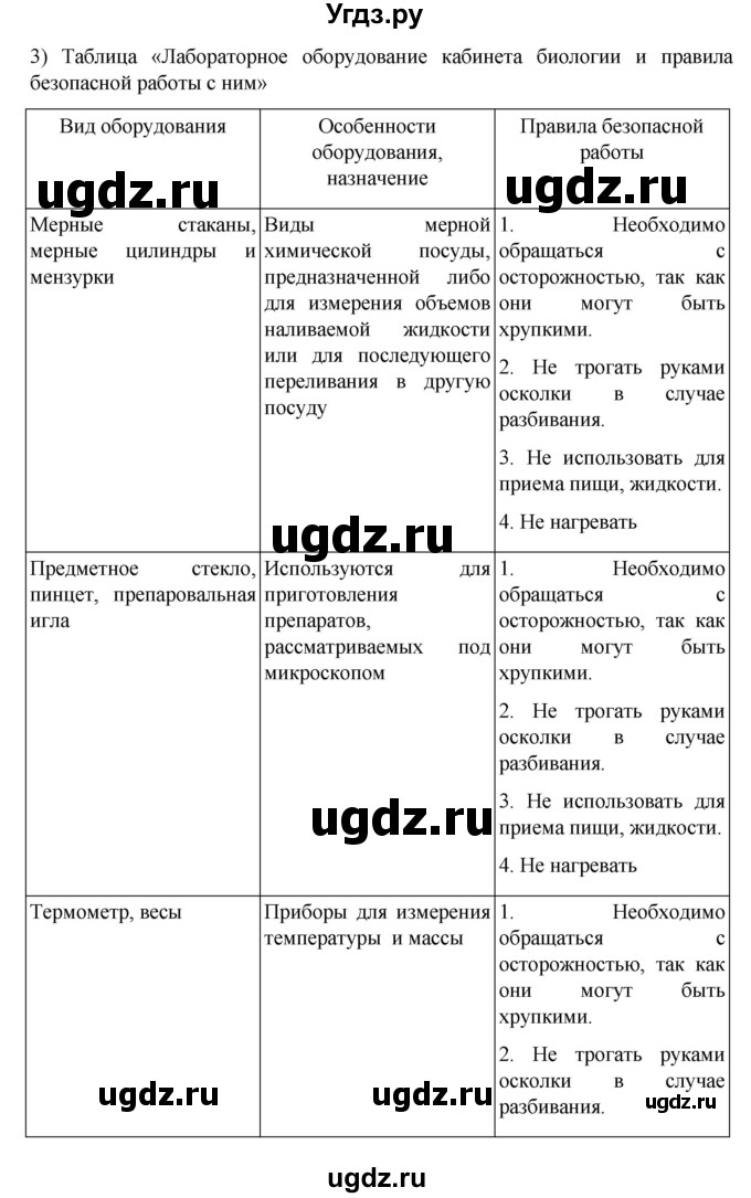 ГДЗ (Решебник) по биологии 5 класс (рабочая тетрадь) В.В. Пасечник / страница / 10(продолжение 2)