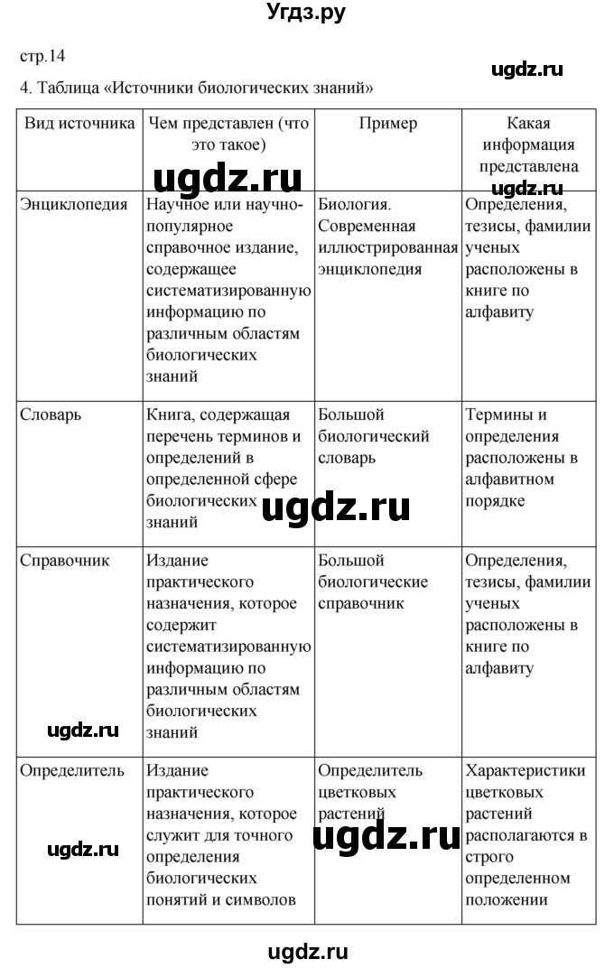 ГДЗ (Решебник) по биологии 5 класс (рабочая тетрадь) В.В. Пасечник / страница / 14