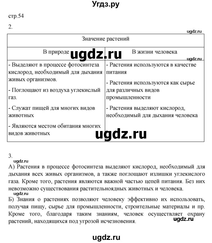 ГДЗ (Решебник) по биологии 5 класс (рабочая тетрадь) В.В. Пасечник / страница / 54