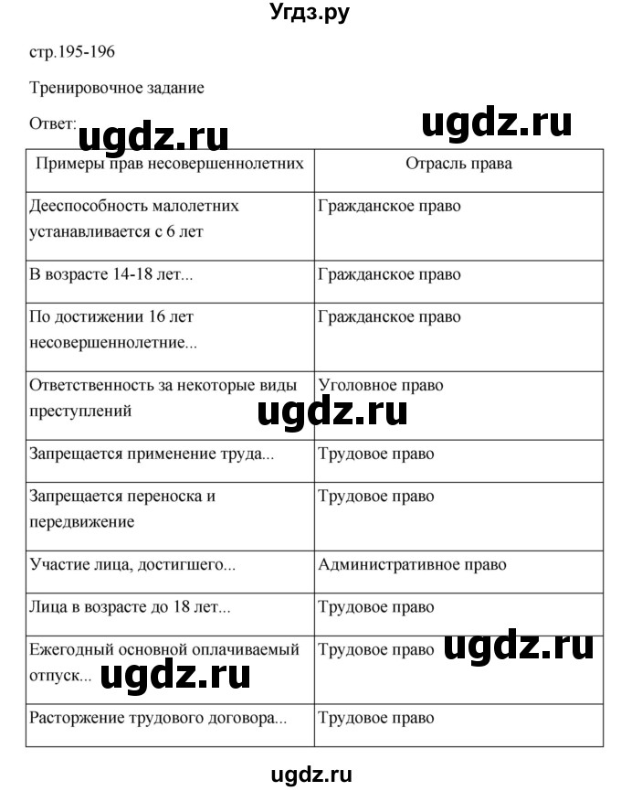 ГДЗ (Решебник) по обществознанию 9 класс Л. Н. Боголюбов / страница / 195