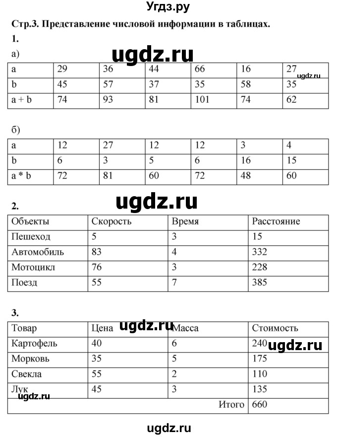 ГДЗ (Решебник) по математике 5 класс (рабочая тетрадь) Ткачёва М.В. / часть 1 (тема) / Тема 1. Представление числовой информации в таблицах