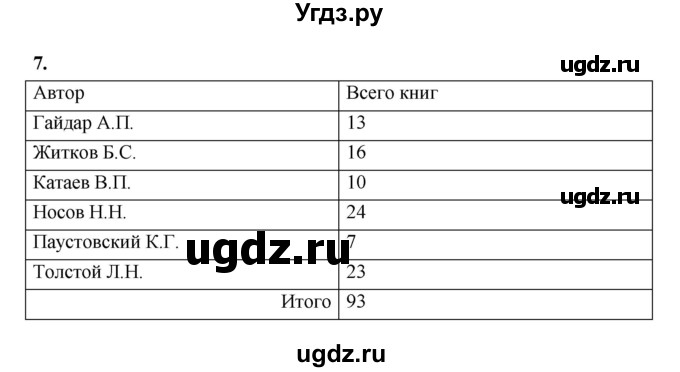 ГДЗ (Решебник) по математике 5 класс (рабочая тетрадь) Ткачёва М.В. / часть 1 (тема) / Тема 1. Представление числовой информации в таблицах(продолжение 3)