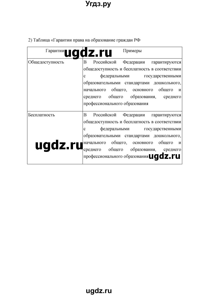 ГДЗ (Решебник) по обществознанию 6 класс (Рабочая тетрадь (оранжевая)) Л.Ф. Иванова / параграф 12. школьное образование (страница) / 50(продолжение 2)