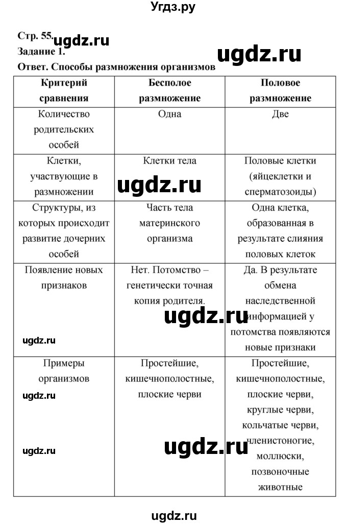 ГДЗ (Решебник) по биологии 8 класс В.В. Пасечник / параграф 13 (страница) / 55