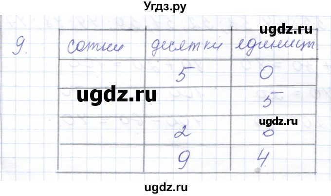 ГДЗ (Решебник) по математике 5 класс Алышева Т.В. / сотня / нумерация и арифметические действия в пределах 100 (повторение) / 9