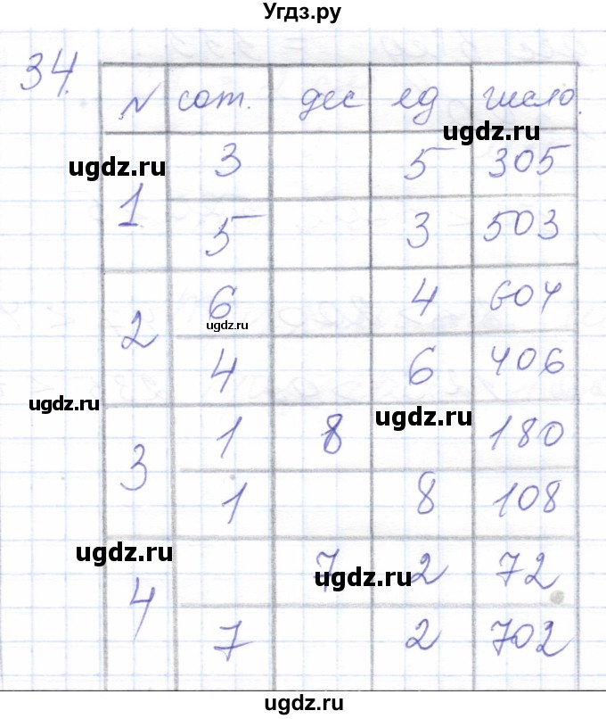 ГДЗ (Решебник) по математике 5 класс Алышева Т.В. / тысяча / 34
