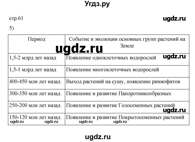 ГДЗ (Решебник) по биологии 7 класс Пасечник В.В. / §10 / стр. 61