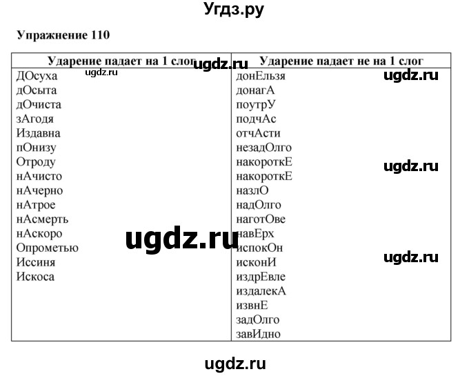 ГДЗ (Решебник) по русскому языку 10 класс Александрова О.М. / 10 класс / 110