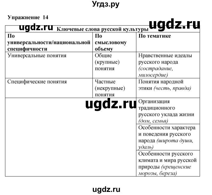 ГДЗ (Решебник) по русскому языку 10 класс Александрова О.М. / 10 класс / 14