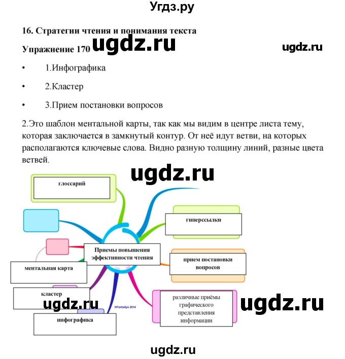 ГДЗ (Решебник) по русскому языку 10 класс Александрова О.М. / 10 класс / 170