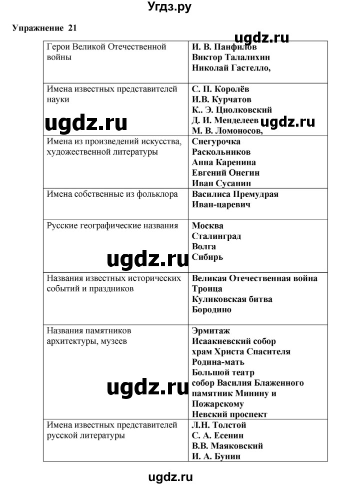 ГДЗ (Решебник) по русскому языку 10 класс Александрова О.М. / 10 класс / 21