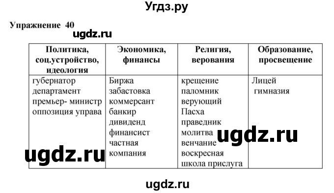 ГДЗ (Решебник) по русскому языку 10 класс Александрова О.М. / 10 класс / 40