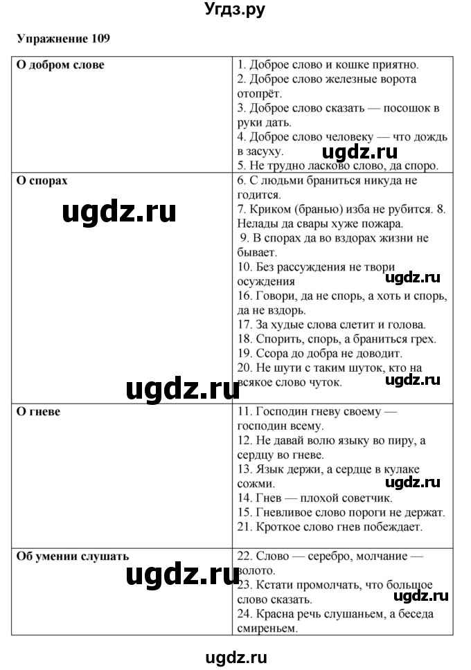 ГДЗ (Решебник) по русскому языку 10 класс Александрова О.М. / 11 класс / 109