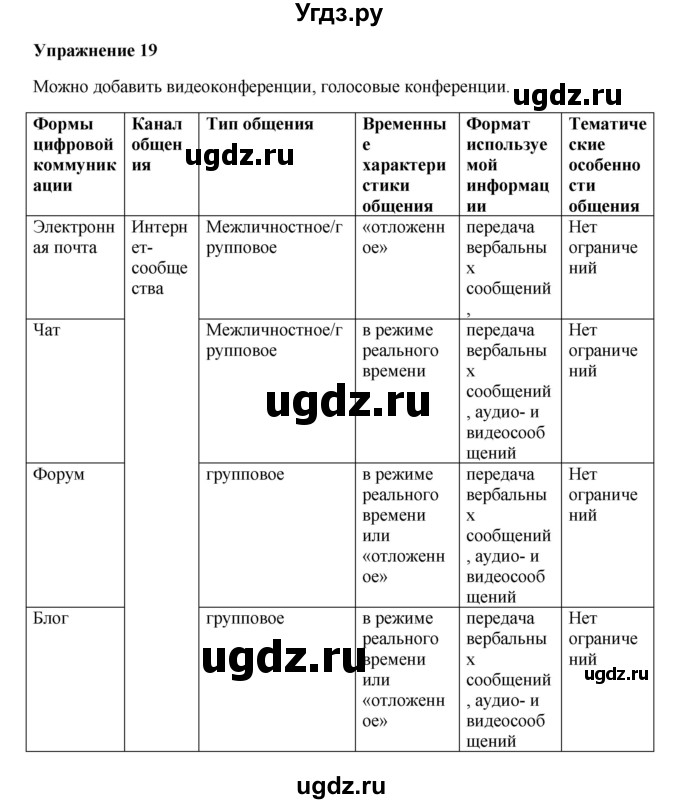 ГДЗ (Решебник) по русскому языку 10 класс Александрова О.М. / 11 класс / 19