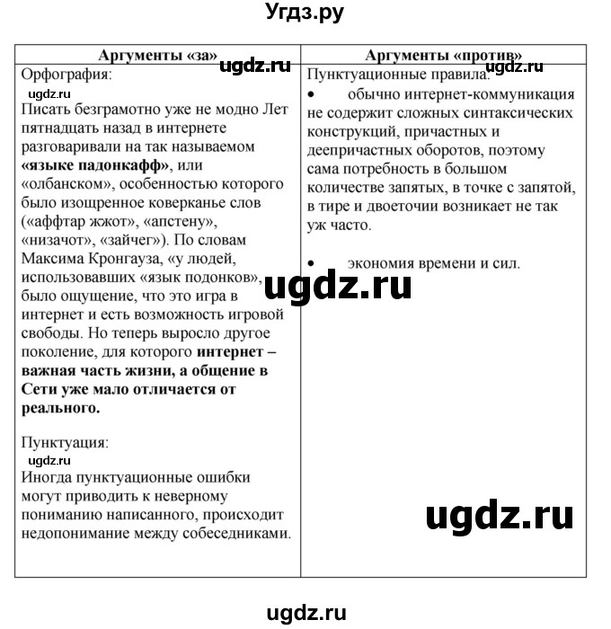 ГДЗ (Решебник) по русскому языку 10 класс Александрова О.М. / 11 класс / 30(продолжение 2)