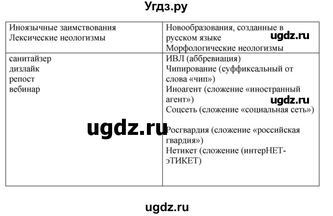 ГДЗ (Решебник) по русскому языку 10 класс Александрова О.М. / 11 класс / 35(продолжение 2)