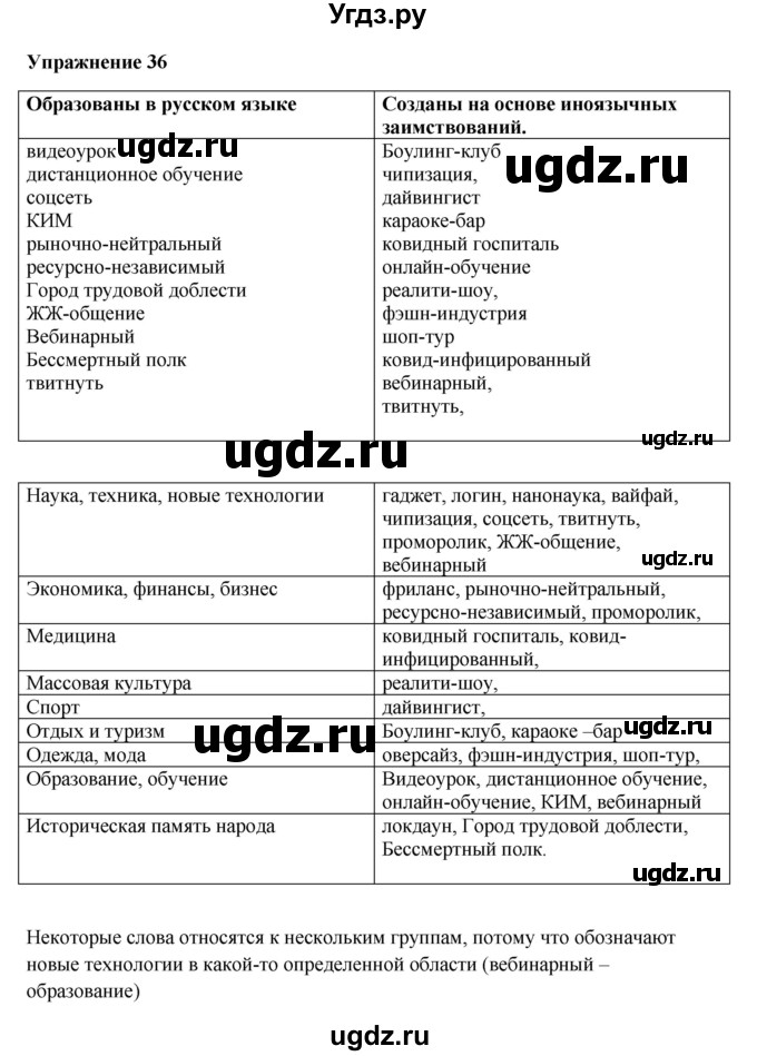 ГДЗ (Решебник) по русскому языку 10 класс Александрова О.М. / 11 класс / 36