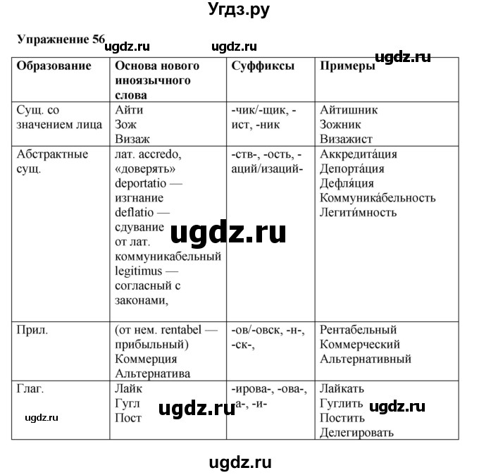 ГДЗ (Решебник) по русскому языку 10 класс Александрова О.М. / 11 класс / 56