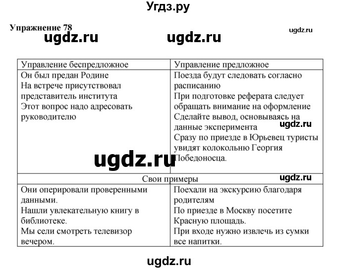 ГДЗ (Решебник) по русскому языку 10 класс Александрова О.М. / 11 класс / 78