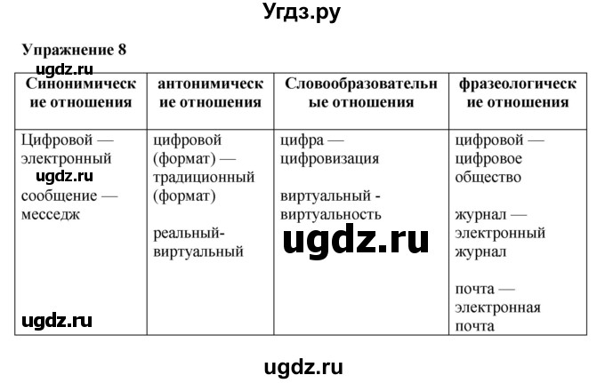 ГДЗ (Решебник) по русскому языку 10 класс Александрова О.М. / 11 класс / 8