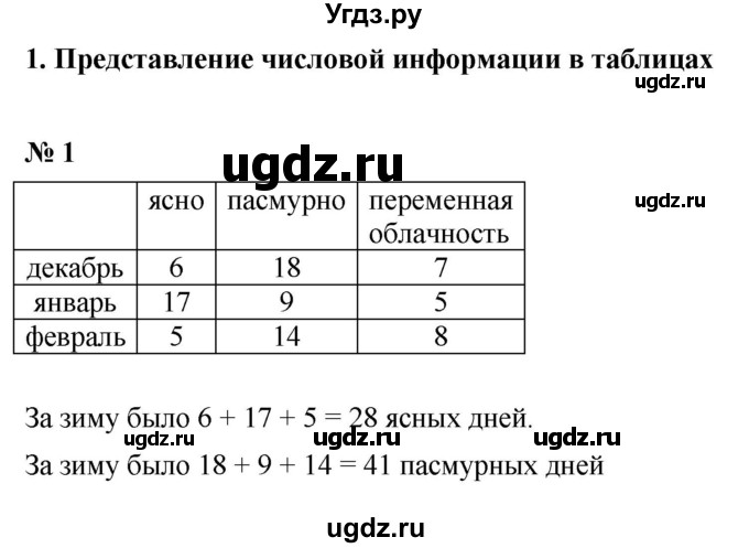 ГДЗ (Решебник) по математике 5 класс (рабочая тетрадь) Ерина Т.М. / §1 / 1