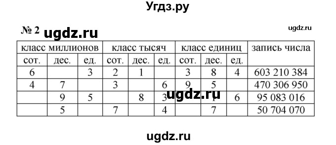 ГДЗ (Решебник) по математике 5 класс (рабочая тетрадь) Ерина Т.М. / §2 / 2