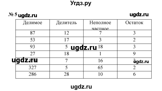 ГДЗ (Решебник) по математике 5 класс (рабочая тетрадь) Ерина Т.М. / §14 / 5