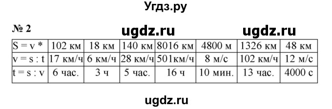 ГДЗ (Решебник) по математике 5 класс (рабочая тетрадь) Ерина Т.М. / §20 / 2