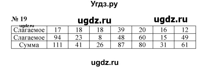 ГДЗ (Решебник) по математике 5 класс (рабочая тетрадь) Ерина Т.М. / §3 / 19