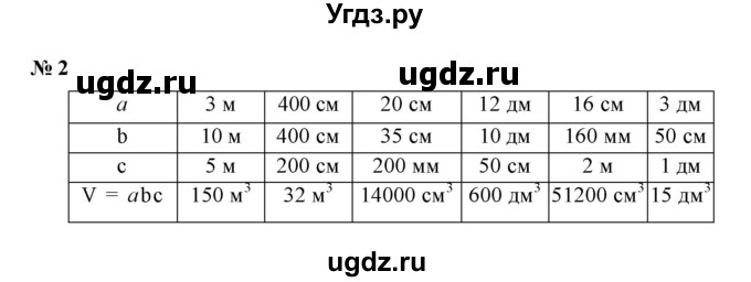 ГДЗ (Решебник) по математике 5 класс (рабочая тетрадь) Ерина Т.М. / §24 / 2