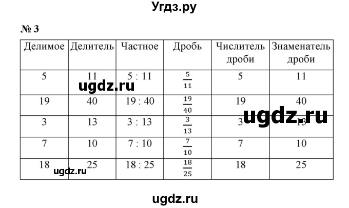 ГДЗ (Решебник) по математике 5 класс (рабочая тетрадь) Ерина Т.М. / §30 / 3