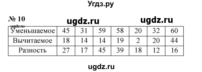 ГДЗ (Решебник) по математике 5 класс (рабочая тетрадь) Ерина Т.М. / §5 / 10