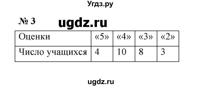 ГДЗ (Решебник) по математике 5 класс (рабочая тетрадь) Ерина Т.М. / §7 / 3