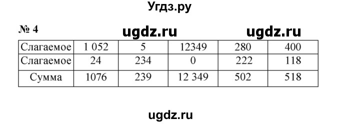 ГДЗ (Решебник) по математике 5 класс (рабочая тетрадь) Ерина Т.М. / §8 / 4