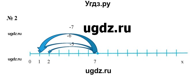 ГДЗ (Решебник) по математике 5 класс (рабочая тетрадь) Ерина Т.М. / §9 / 2