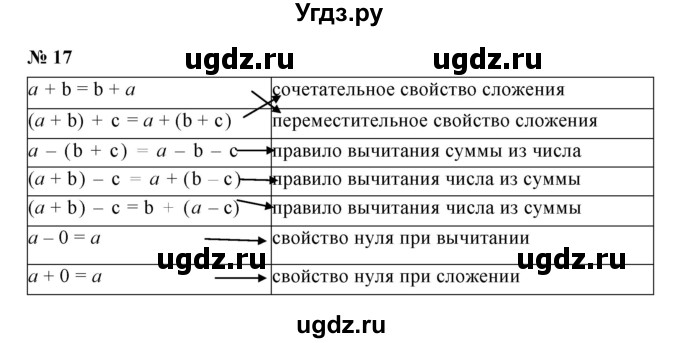 ГДЗ (Решебник) по математике 5 класс (рабочая тетрадь) Ерина Т.М. / §10 / 17