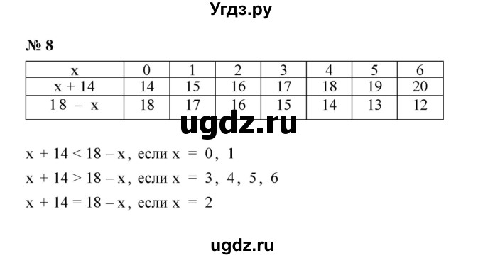 ГДЗ (Решебник) по математике 5 класс (рабочая тетрадь) Ерина Т.М. / §10 / 8