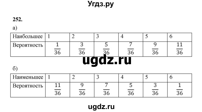 ГДЗ (Решебник) по математике 7 класс Высоцкий И.Р. / часть 2 / задача / 252