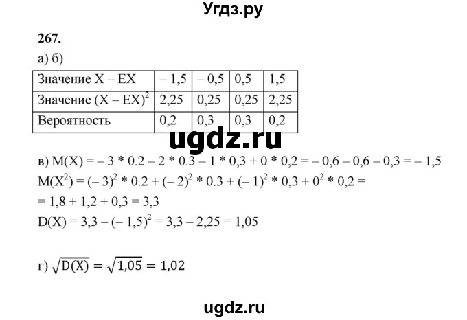ГДЗ (Решебник) по математике 7 класс Высоцкий И.Р. / часть 2 / задача / 267